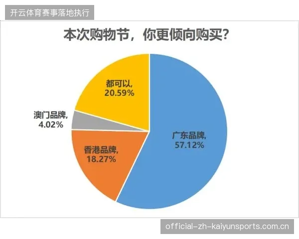 超六成国际赛事观众因场馆引导失效对主办方品牌信任度产生负面偏移